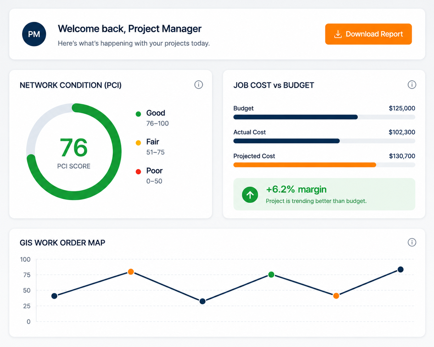 Commander ERP Dashboard Preview